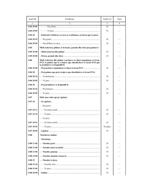 NOMENKLATURA E KOMBINUAR E MALLRAVE 2010