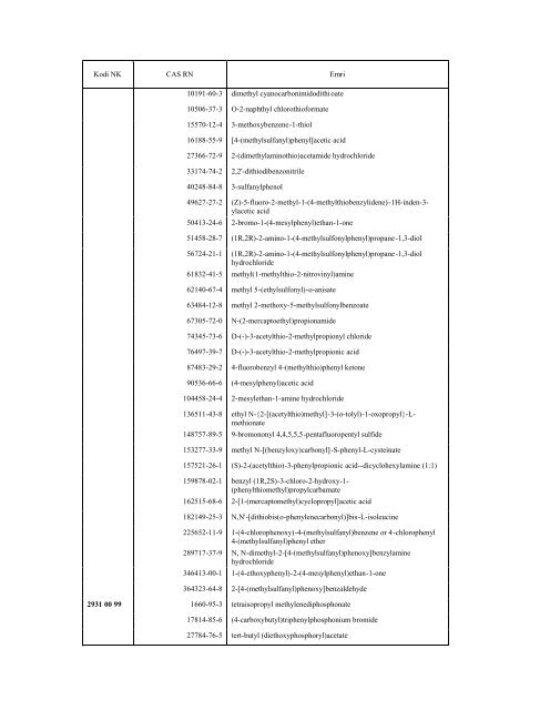 NOMENKLATURA E KOMBINUAR E MALLRAVE 2010