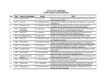 LIST OF Ph.D. AWARDED FOOD SCIENCE AND NUTRITION No ...