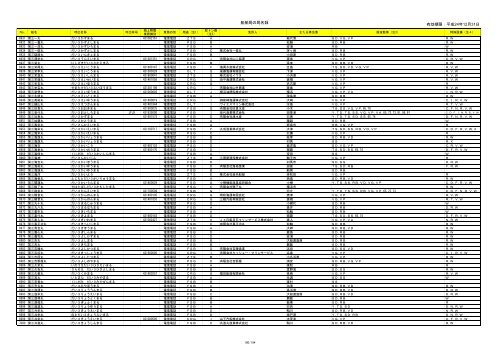 èˆ¹èˆ¶å±€åéŒ² - ç·å‹™çœ