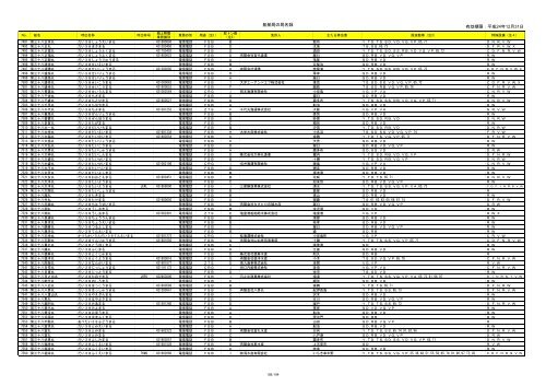 èˆ¹èˆ¶å±€åéŒ² - ç·å‹™çœ