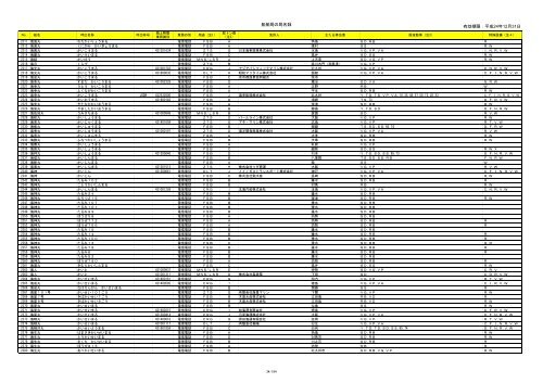 èˆ¹èˆ¶å±€åéŒ² - ç·å‹™çœ