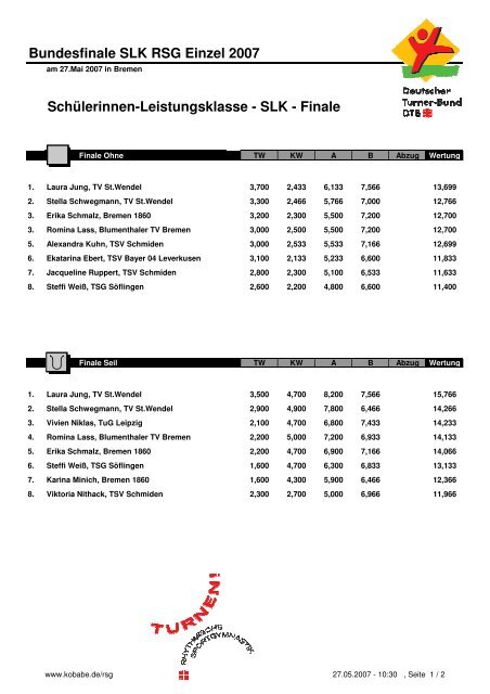 SLK - Finale - TSV Schwerin