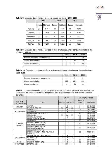 relatÃ³rio da comissÃ£o prÃ³pria de avaliaÃ§Ã£o - Universidade Estadual ...