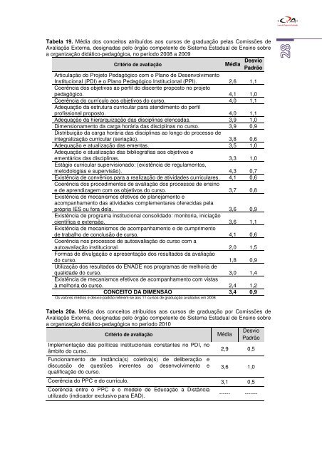 relatÃ³rio da comissÃ£o prÃ³pria de avaliaÃ§Ã£o - Universidade Estadual ...