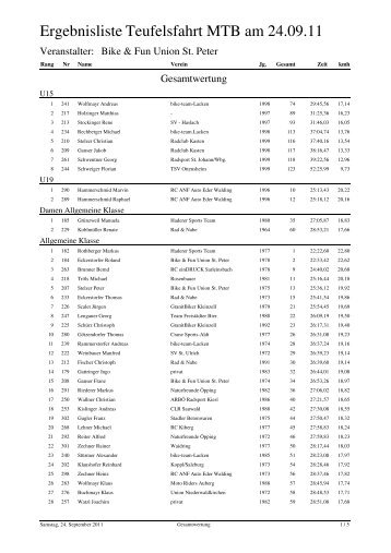 Ergebnisliste Teufelsfahrt MTB am 24.09.11 - RC Bad MÃ¼hllacken