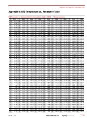 5k Thermistor Chart