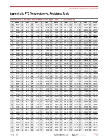 pt1000 rtd table | Brokeasshome.com