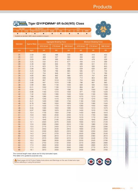 Mining Catalogue - Bridon