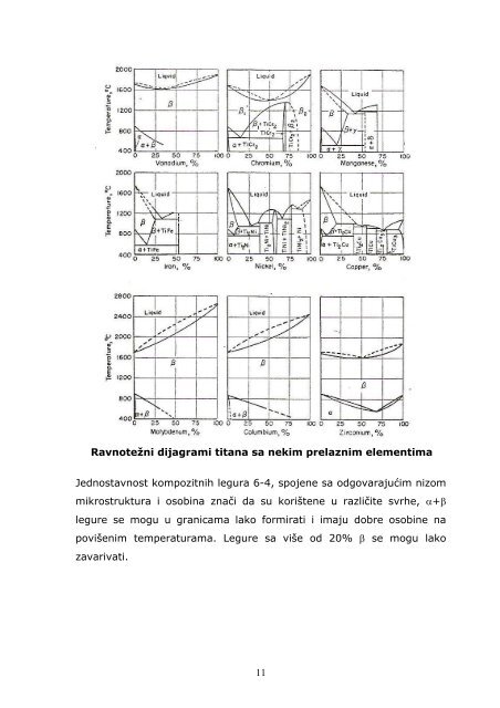 TITAN I NJEGOVE LEGURE - MaÅ¡inski fakultet u Zenici - Univerzitet ...