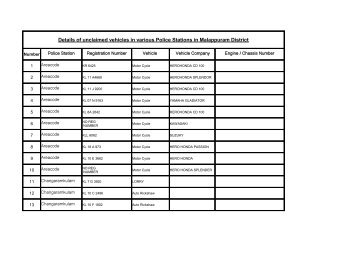 Details of unclaimed vehicles in various Police Stations - Kerala Police