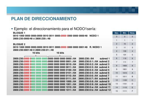 Desplegando la Red IPv6 - IPv6 Cuba