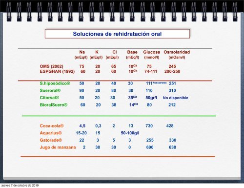 ACTUALIZACION EN EL TRATAMIENTO DE LA DIARREA AGUDA ...