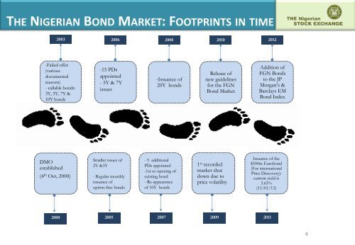 An Introduction to Retail Bond Market - The Nigerian Stock Exchange