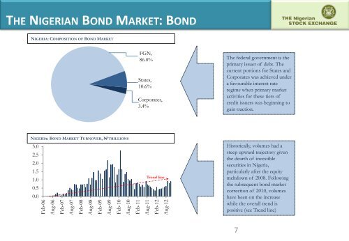 An Introduction to Retail Bond Market - The Nigerian Stock Exchange