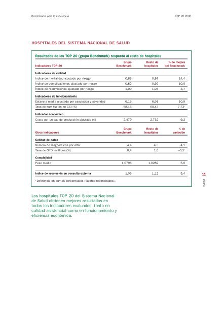 BENCHMARKS BENCHMARKS - Acta Sanitaria