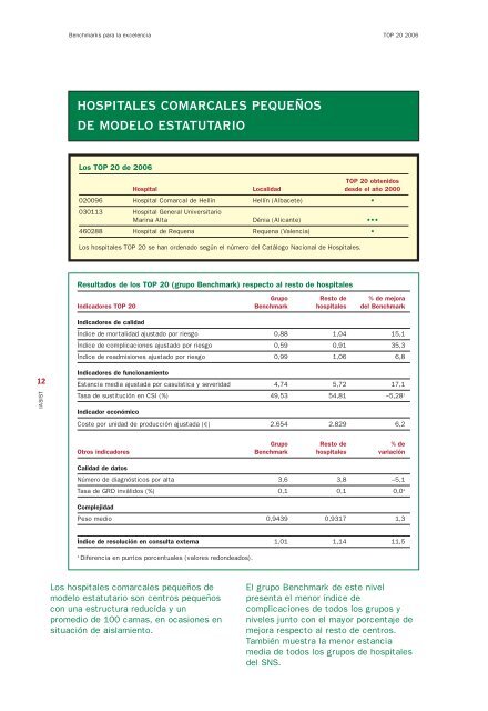 BENCHMARKS BENCHMARKS - Acta Sanitaria