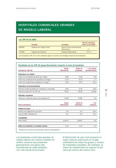 BENCHMARKS BENCHMARKS - Acta Sanitaria