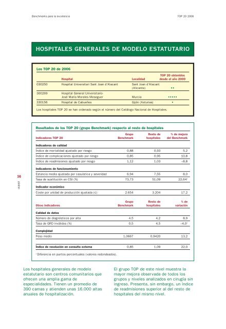 BENCHMARKS BENCHMARKS - Acta Sanitaria