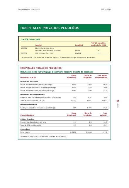 BENCHMARKS BENCHMARKS - Acta Sanitaria