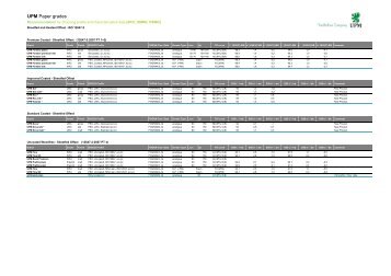 UPM Paper profile recommendation Offset 2011-08-01 public