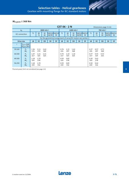 Geared motors