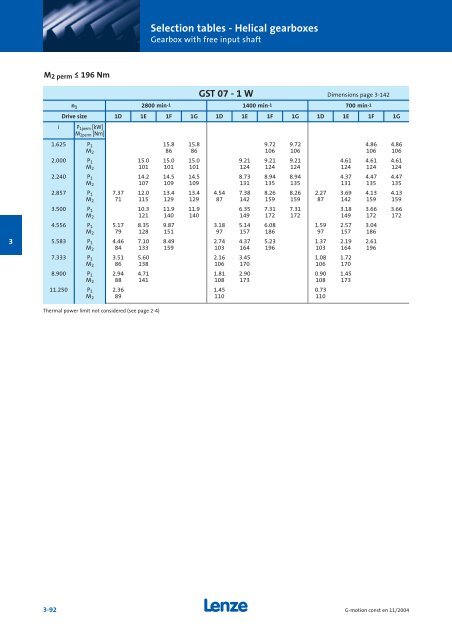 Geared motors