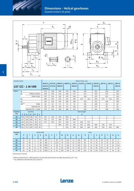 Geared motors