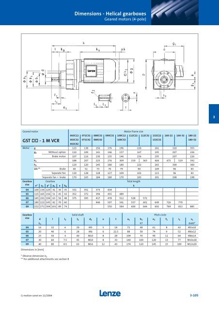 Geared motors