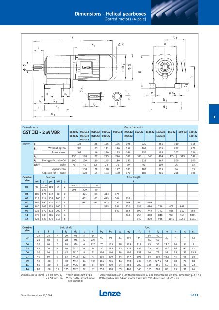 Geared motors