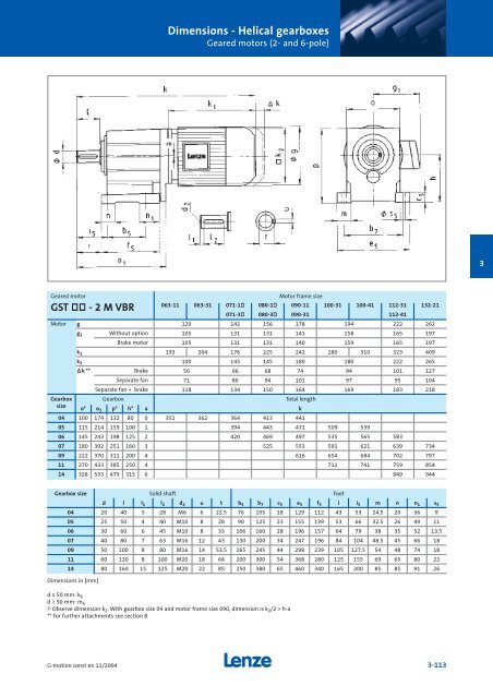 Geared motors