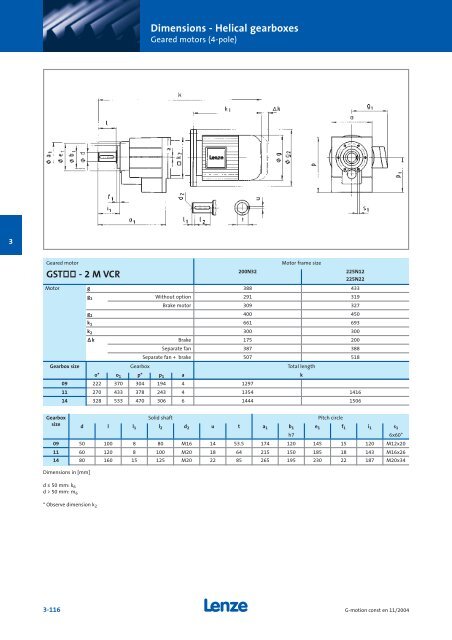 Geared motors