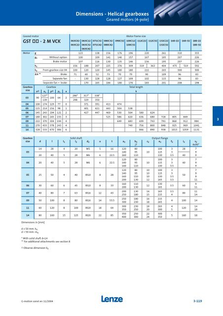 Geared motors