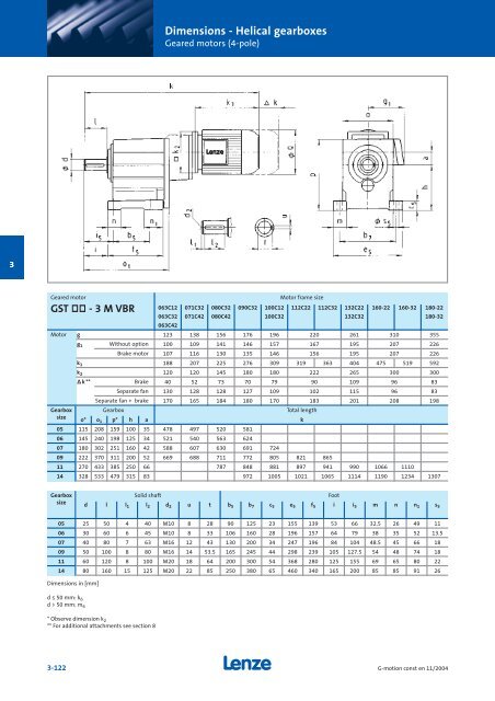 Geared motors