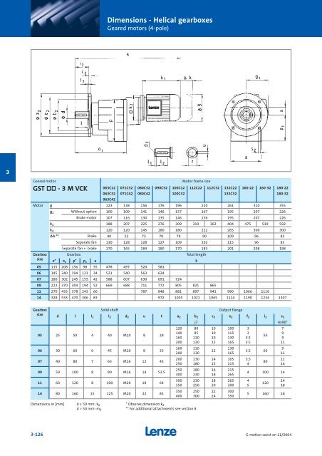 Geared motors