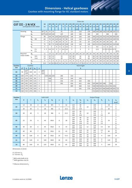 Geared motors