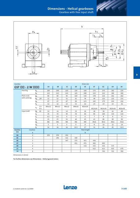 Geared motors