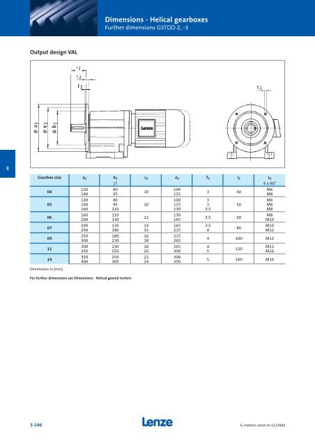 Geared motors