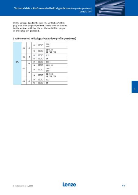 Geared motors