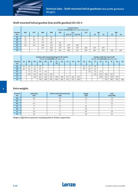 Geared motors