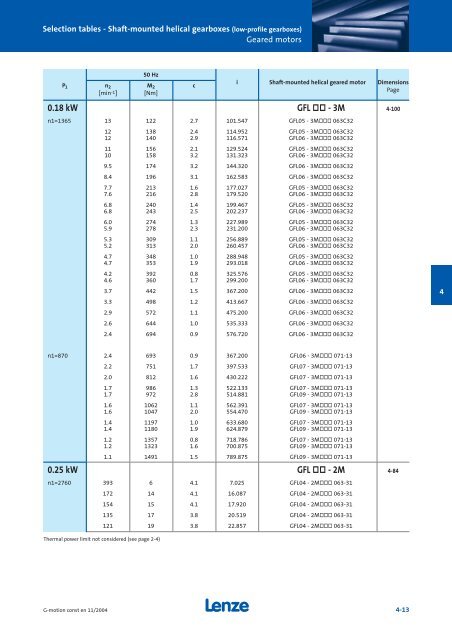 Geared motors