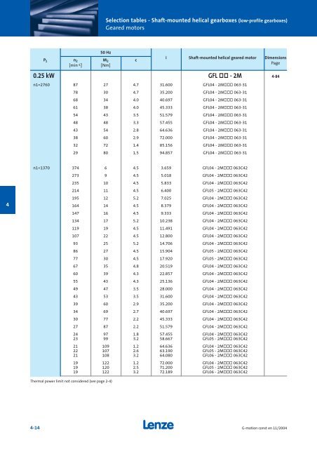 Geared motors