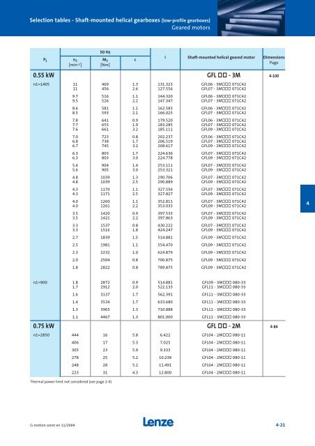 Geared motors