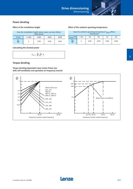 Geared motors