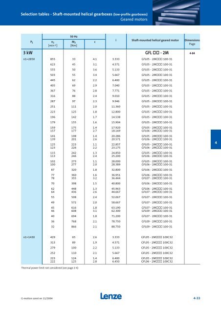 Geared motors