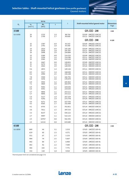 Geared motors