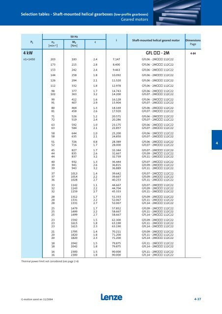 Geared motors