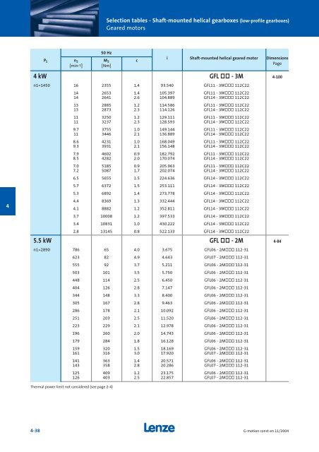 Geared motors