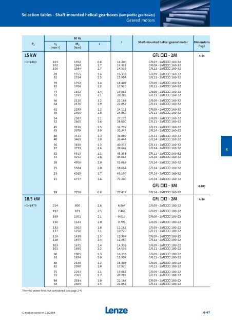 Geared motors