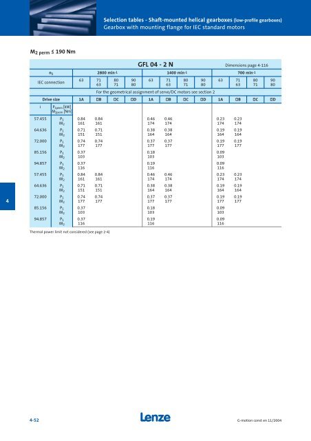 Geared motors